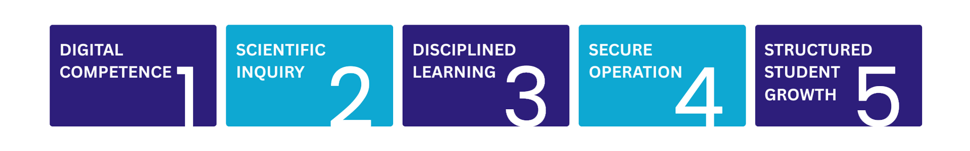 Infrastructure—Objective